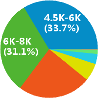 领军教育郑州校区高薪班主任 学管师 课程顾问