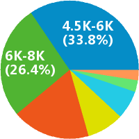 杭州日语采购助理招聘(岗位职责、工作内容、