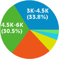 阿里云客服怎么样(岗位职责\/工资) - 武汉完美网
