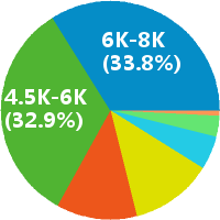 水电消防施工员