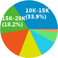 理招聘(岗位职责、工作内容、岗位要求):工资4