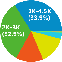 上海生活周刊 文创策划实习生招聘(岗位职责、