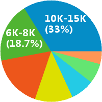 上市公司+直聘软件测试学徒+朝九晚五 双休