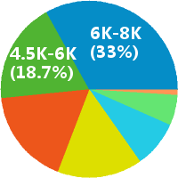 石家庄行业总监招聘(岗位职责、工作内容、岗