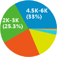 消防安装施工员