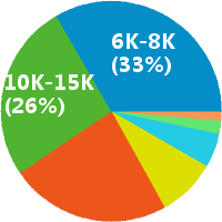 武汉京东到家 BD经理招聘(岗位职责、工作内容