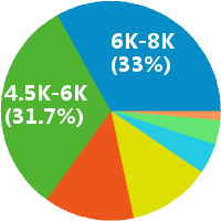 水电消防施工员