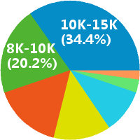 百度高级商务BD