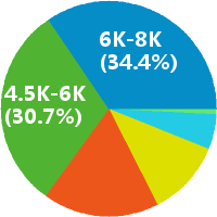 武汉京东到家采销专员招聘(岗位职责、工作内