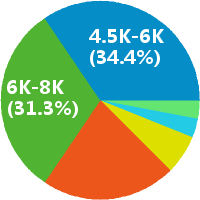 消防安装工程现场施工员