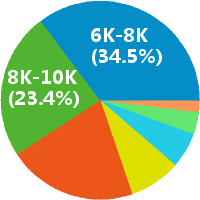 昆山百度外卖bd