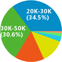 棋牌游戏后端开发怎么样(岗位职责\/工资) - 华夏
