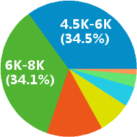 郑州行政人事经理 工资收入水平