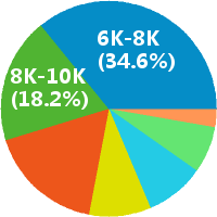 中国平安,平安保险