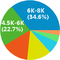 电商招聘天猫京东售前售后客服