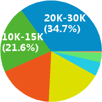 广州互联网平台运营总监招聘(岗位职责、工作