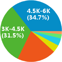 在线客服\/淘宝客服(夜班在家值班,平均薪资600