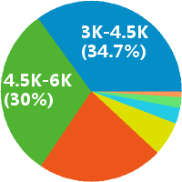 唐山优能一对一文综教师招聘:工资 4500-5999