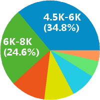 南京消防工程师工资收入(待遇,月薪,晒工资) - 职
