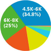 宿州高中体育教师招聘(岗位职责、工作内容、