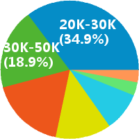 上海资深天猫运营工资收入(待遇,月薪,晒工资)