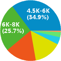 宿州高中体育教师招聘(岗位职责、工作内容、