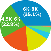 南京php程序员 工资收入水平