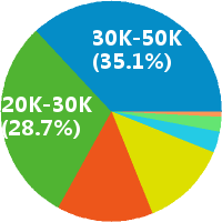 上海财务总监 工资收入水平