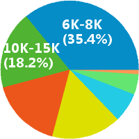 惠州标准化工程师招聘(岗位职责、工作内容、