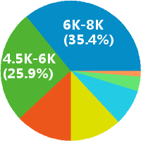 岳阳驻点信用卡客户经理招聘(岗位职责、工作