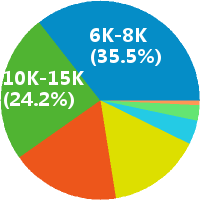 广州尚汇信息咨询服务有限公司