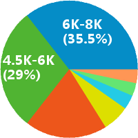 消防安装工程现场施工员