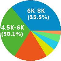 北京制片助理 工资收入水平