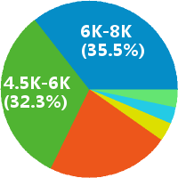 消防安装工程现场施工员