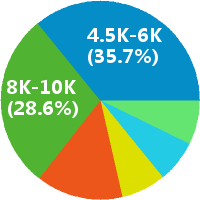 ZARA店铺兼职合肥文旅城万达广场