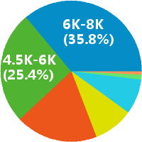 尚德机构 销售管培生