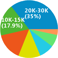 ebay平台运营经理 专家