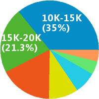 华为核心项目实施工程师web 开发工程师+五险