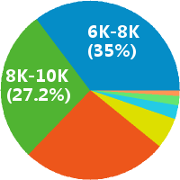 广州尚汇信息咨询服务有限公司