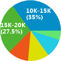 纯电动汽车电子电器架构工程师