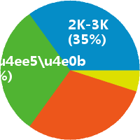 吉林保安 工资收入水平