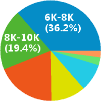 东莞课程顾问 销售顾问 咨询顾问 招生顾问招聘