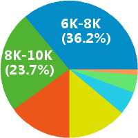 美菜网销售主管怎么样(岗位职责\/工资) - 美菜网