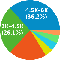 BI分析师助理 数据分析师助理