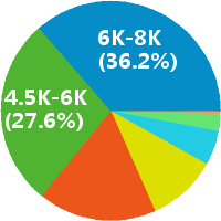 苏南万科物业2019届管培生怎么样(实习)(岗位