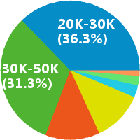 上海房地产营销策划总监 副总监招聘(岗位职责