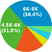 消防安装工程现场施工员