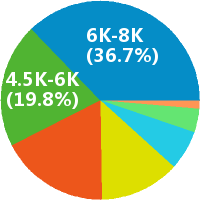 上海音乐教师工资收入(待遇,月薪,晒工资) - 职友