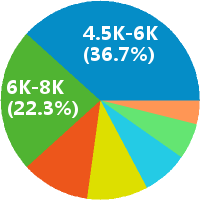 南京消防工程师工资收入(待遇,月薪,晒工资) - 职