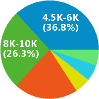 南宁电力工程师 工资收入水平